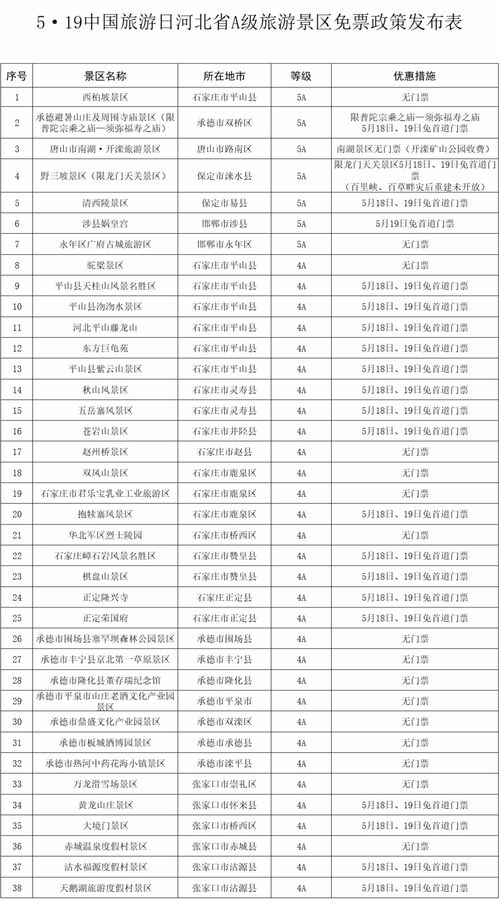 免票 优惠 河北380家a级旅游景区免票惠民政策来啦